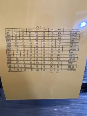 LOTTO 5 BANDA STAGNATA PER FONDI T.F.S. (Liquidazione Giudiziale CCI)